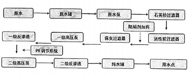 二级反渗透嘿嘿视频在线