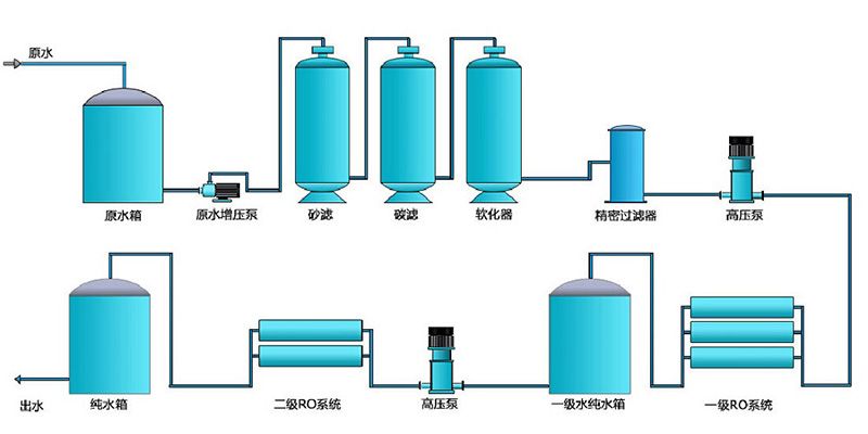 超嘿嘿视频在线，净水处理设备