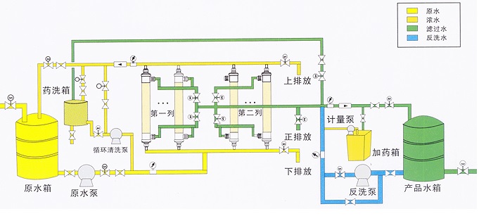 超滤水处理设备，超滤水处理系统