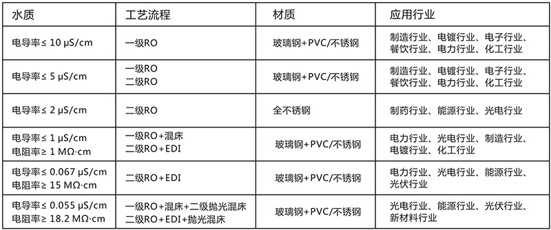 电子工业用反渗透嘿嘿视频在线