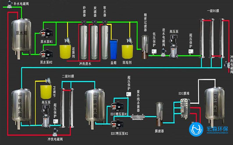 双级反渗透纯净水设备