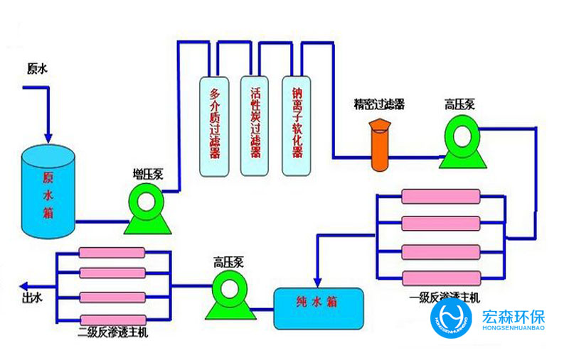 一体化反渗透嘿嘿视频在线