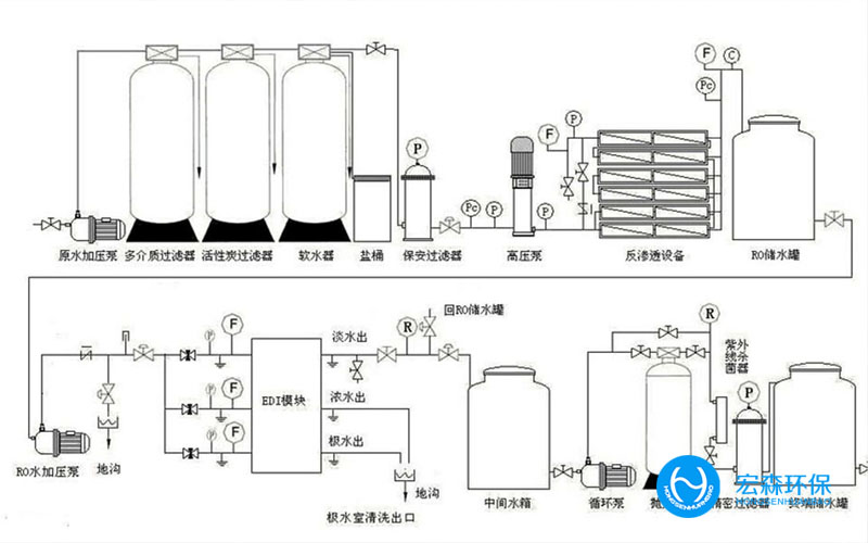 工业不锈钢纯化水处理设备