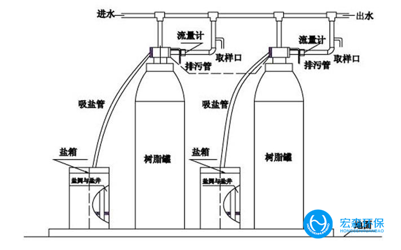 锅炉全自动水处理设备