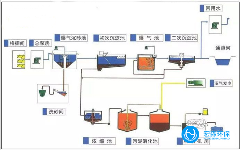 一体式废水处理设备