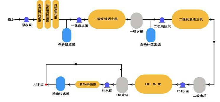 中小型化验室超嘿嘿视频在线