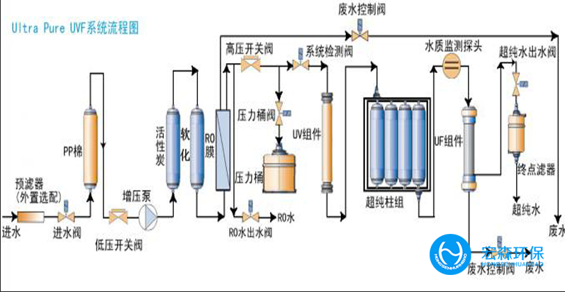 实验室反渗透嘿嘿视频在线