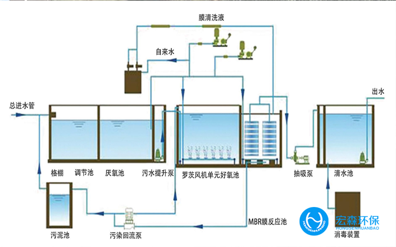 金属清洗废水零排放设备