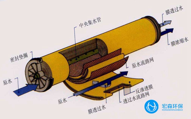 全自动反渗透净水设备