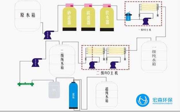 全自动反渗透嘿嘿视频在线