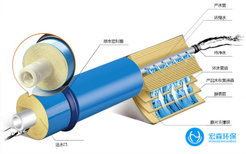 工业不锈钢超嘿嘿视频在线