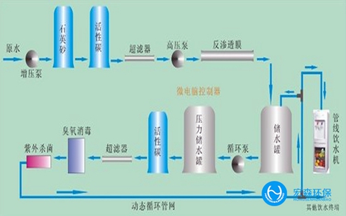 工业RO反渗透嘿嘿视频在线